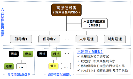 2019年六西格瑪黑帶(注冊)評價合格者名單 2019年六西格瑪黑帶(注冊)評價合格者名單
